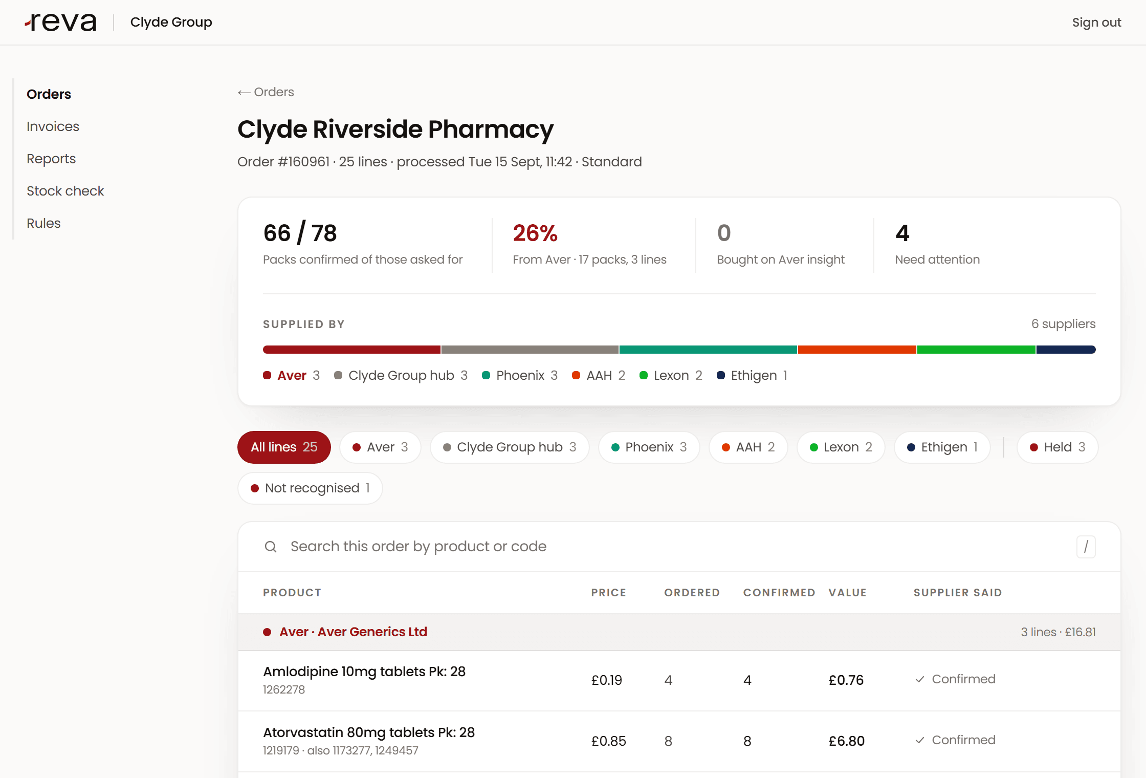 One order in the reva portal, as a partner sees it: packs confirmed, the split of suppliers, and every line with its price, quantities and what the supplier said